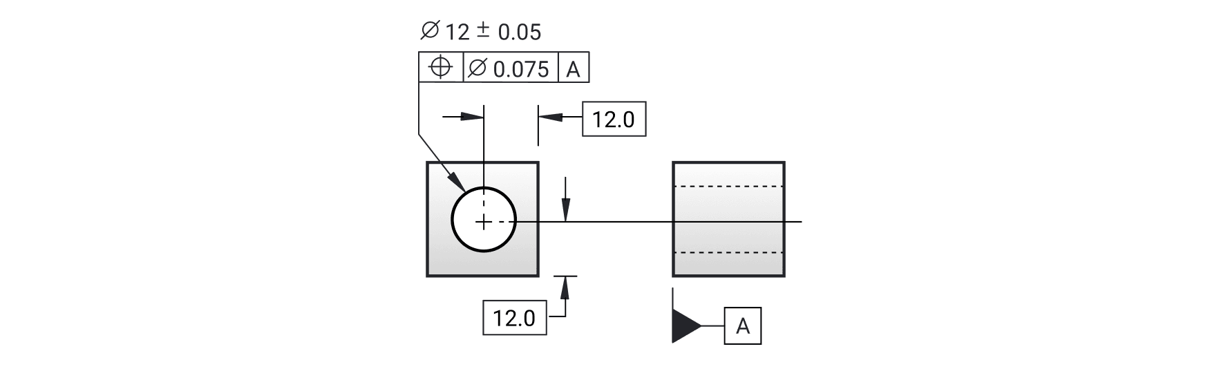 A hole sized Ø12 plus or minus 0.05, located by two 12.0 basic dimensions and controlled by a position tolerance of Ø0.075 to datum A.
